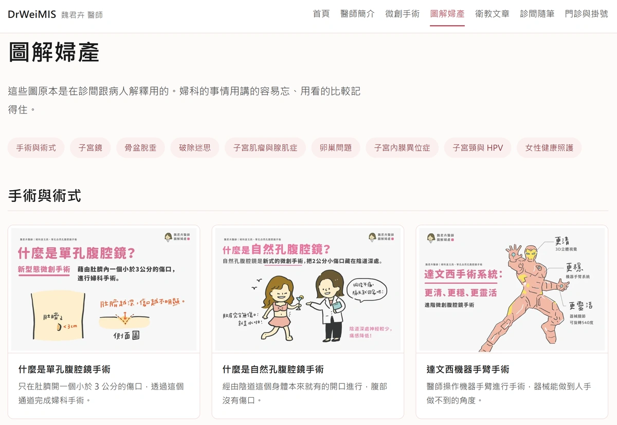 魏君卉醫師網站的圖解婦產頁面，手繪衛教圖